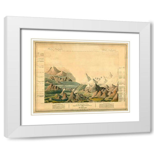 Perspective Image