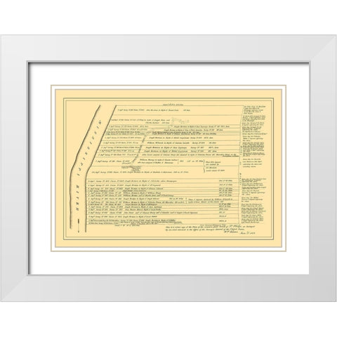 St Philippe Illinois Landowner - Rector 1809 White Modern Wood Framed Art Print with Double Matting by Rector