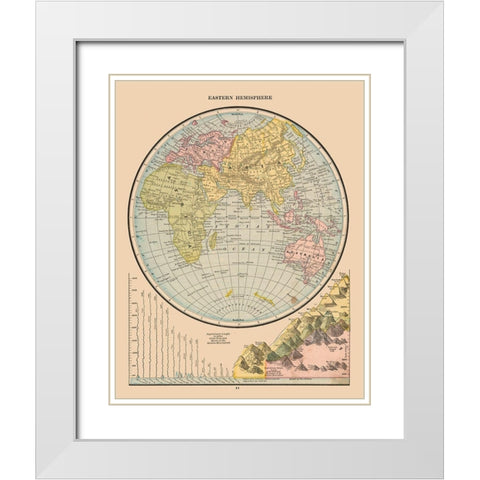 Eastern Hemisphere River Lengths - Cram 1888 White Modern Wood Framed Art Print with Double Matting by Cram