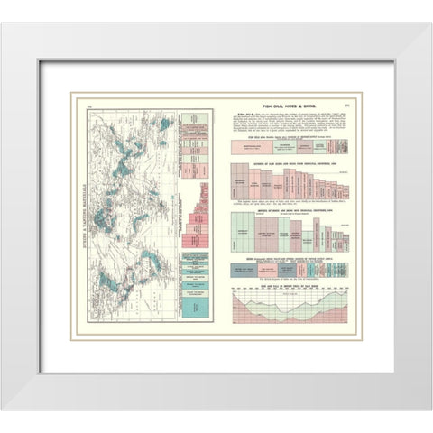 Global Dyeing Materials Fish Oils Hides Skins White Modern Wood Framed Art Print with Double Matting by Bartholomew
