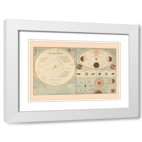 Solar System Theory of Seasons - Black 1867 White Modern Wood Framed Art Print with Double Matting by Black