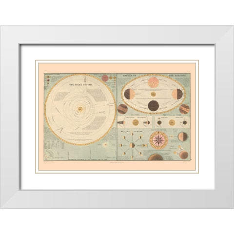 Solar System Theory of Seasons - Black 1867 White Modern Wood Framed Art Print with Double Matting by Black