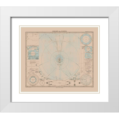 Solar System - Stieler 1885 White Modern Wood Framed Art Print with Double Matting by Stieler