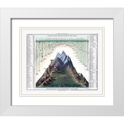 Principal Rivers Mountains World - Tanner 1836 White Modern Wood Framed Art Print with Double Matting by Tanner