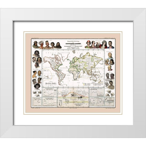 World Human Races - Perthes 1848 White Modern Wood Framed Art Print with Double Matting by Perthes