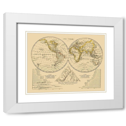 North Pole South Pole White Modern Wood Framed Art Print with Double Matting by Unknown