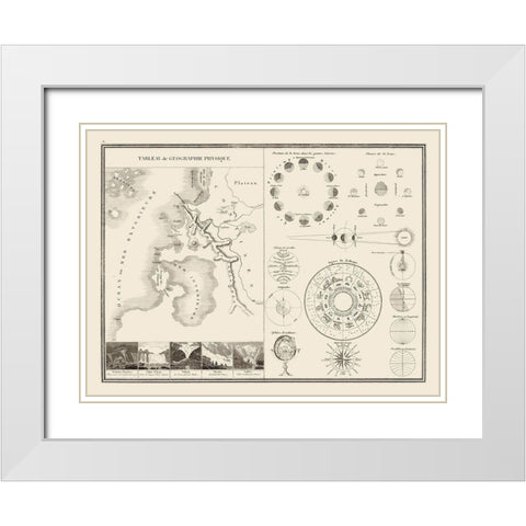 Astronomy Physical Geography - Monin 1839 White Modern Wood Framed Art Print with Double Matting by Monin