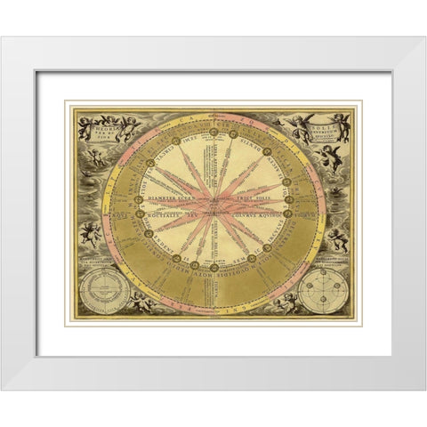 Maps of the Heavens: Theoria Solis White Modern Wood Framed Art Print with Double Matting by Cellarius, Andreas