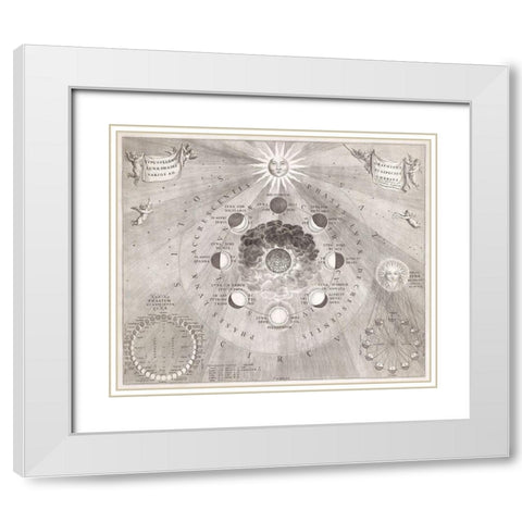 Map of the earth with the different positions of the moon and the sun 1708 White Modern Wood Framed Art Print with Double Matting by Loon, van Johannes