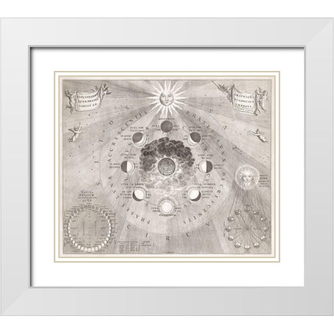 Map of the earth with the different positions of the moon and the sun 1708 White Modern Wood Framed Art Print with Double Matting by Loon, van Johannes