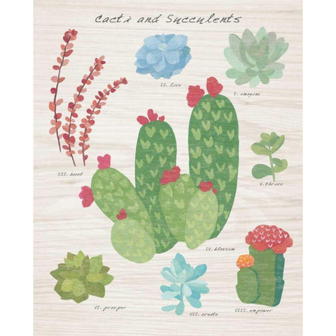 Succulent and Cacti Chart IV on Wood Gold Ornate Wood Framed Art Print with Double Matting by Wild Apple Portfolio