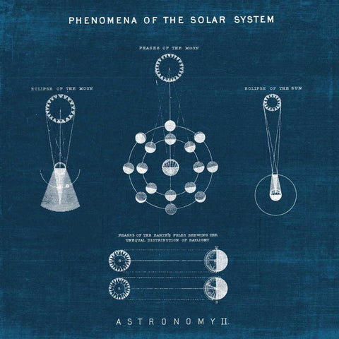 Solar System Blueprint II Black Modern Wood Framed Art Print by Wild Apple Portfolio