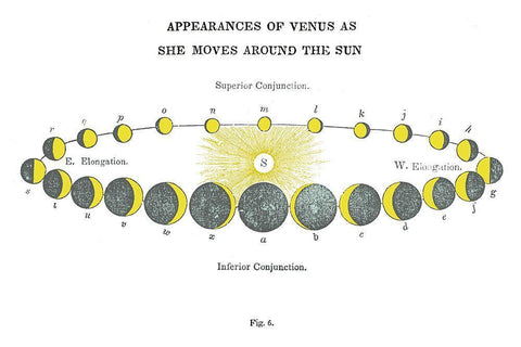 Solar Venus Chart Bright Black Ornate Wood Framed Art Print with Double Matting by Wild Apple Portfolio