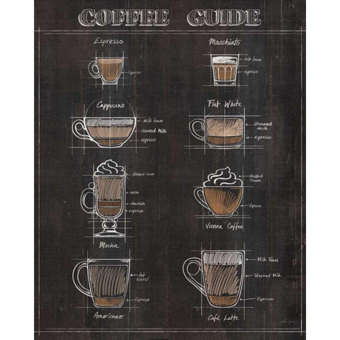 Coffee Guide II White Modern Wood Framed Art Print by Penner, Janelle