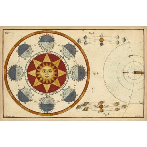 The Earths Annual Orbit Gold Ornate Wood Framed Art Print with Double Matting by Ferguson, James