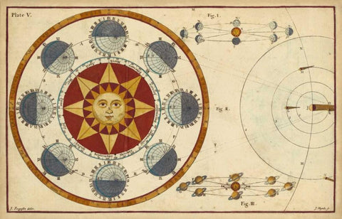 The Earths Annual Orbit Black Ornate Wood Framed Art Print with Double Matting by Ferguson, James