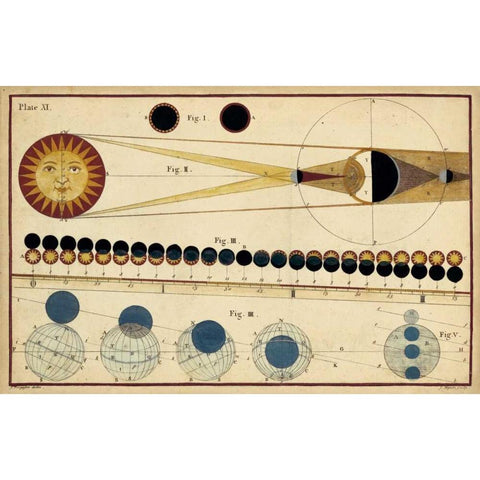 Total Eclipses of Sun and Moons Shadow Gold Ornate Wood Framed Art Print with Double Matting by Ferguson, James