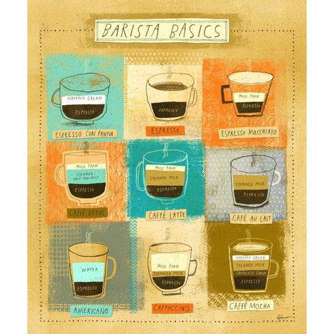 Barista Chart Black Modern Wood Framed Art Print with Double Matting by Faust, Richard