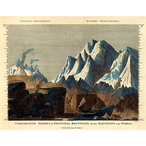 Comparative Height of the Principal Mountains in the World, 1823 Black Modern Wood Framed Art Print with Double Matting by Lucas, Fielding