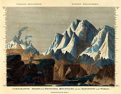 Comparative Height of the Principal Mountains in the World, 1823 Black Ornate Wood Framed Art Print with Double Matting by Lucas, Fielding