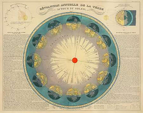 Revolution Annuelle de la Terre Autour du Soleil, 1850 Black Ornate Wood Framed Art Print with Double Matting by Nicollet, H.