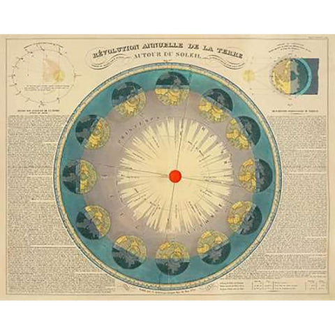 Revolution Annuelle de la Terre Autour du Soleil, 1850 Gold Ornate Wood Framed Art Print with Double Matting by Nicollet, H.