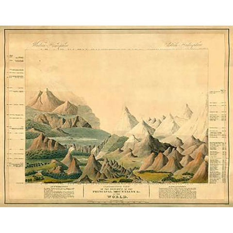 Comparative View of The Heights of The Principal Mountains In The World, 1816 Gold Ornate Wood Framed Art Print with Double Matting by Smith, Charles
