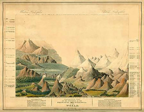Comparative View of The Heights of The Principal Mountains In The World, 1816 Black Ornate Wood Framed Art Print with Double Matting by Smith, Charles