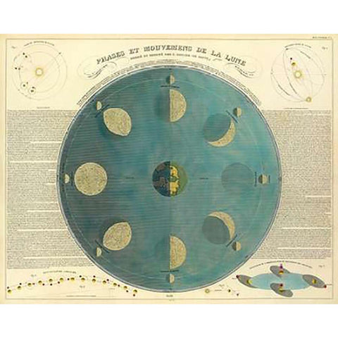 Phases of the Moon, 1850 Gold Ornate Wood Framed Art Print with Double Matting by Soulier, E.