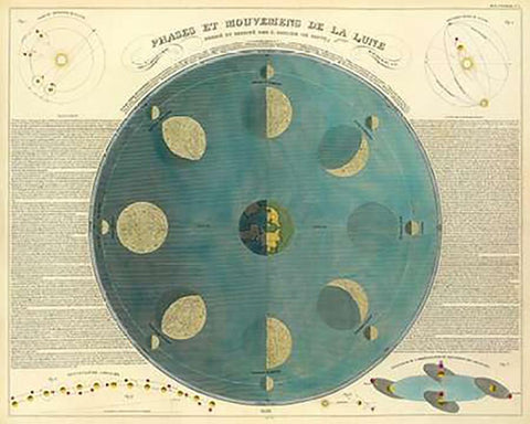 Phases of the Moon, 1850 White Modern Wood Framed Art Print with Double Matting by Soulier, E.