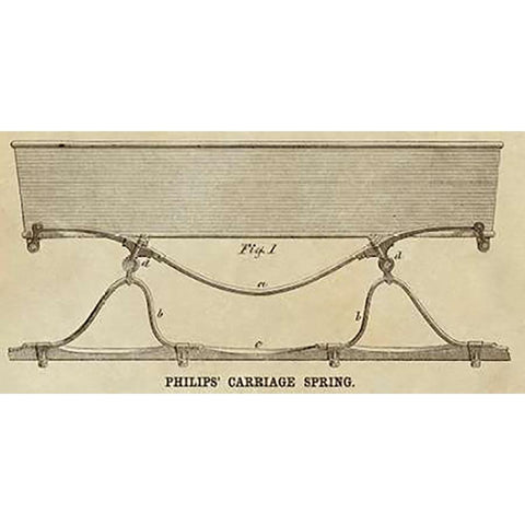 Philips Carriage Spring Black Modern Wood Framed Art Print with Double Matting by Inventions