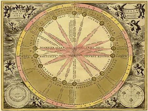 Maps of the Heavens: Theoria Solis Black Ornate Wood Framed Art Print with Double Matting by Cellarius, Andreas