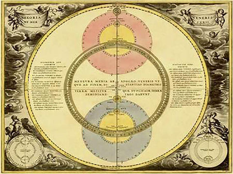 Maps of the Heavens: Theoria Veneris Black Ornate Wood Framed Art Print with Double Matting by Cellarius, Andreas