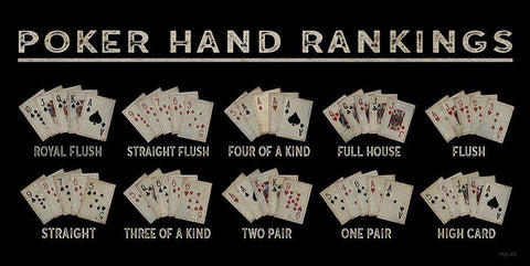 Poker Hand Ranking White Modern Wood Framed Art Print with Double Matting by Jacobs, Cindy