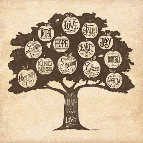 Family Attributes I Black Ornate Wood Framed Art Print with Double Matting by Strain, Deb