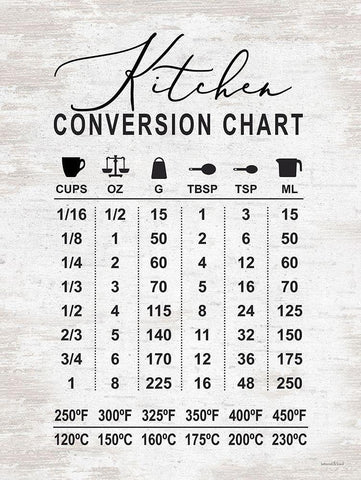 Kitchen Conversion Chart  Black Ornate Wood Framed Art Print with Double Matting by Lettered And Lined