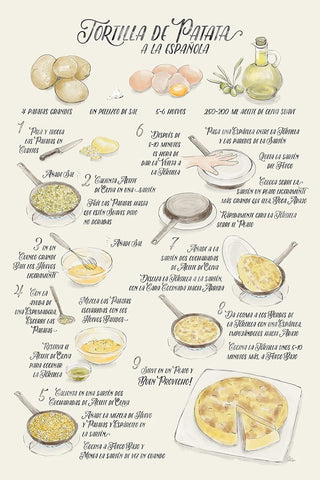 Illustrated recipe of tortilla de patata in Spanish White Modern Wood Framed Art Print with Double Matting by Laiz Blursbyai, Rosana