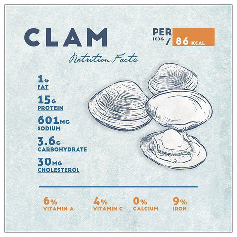Clam Nutrition Facts White Modern Wood Framed Art Print by Anonymous