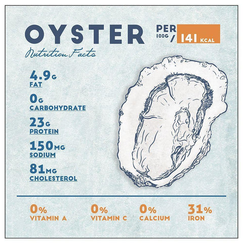 Oyster Nutrition Facts White Modern Wood Framed Art Print by Anonymous