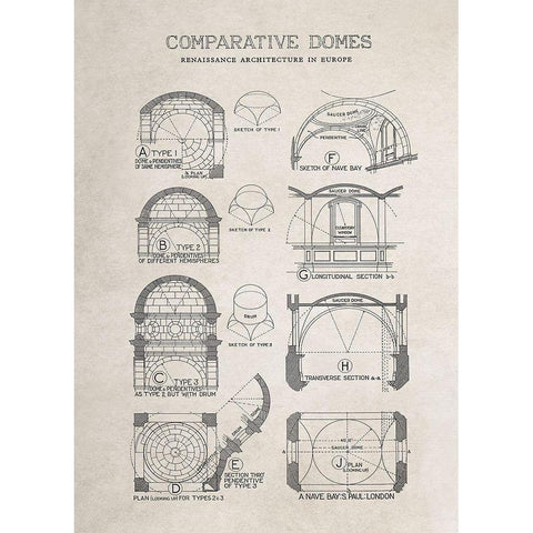 Comparative Domes Architecturally Black Modern Wood Framed Art Print with Double Matting by Anonymous