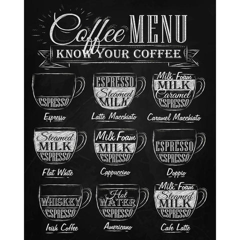 Know your Coffee Gold Ornate Wood Framed Art Print with Double Matting by Braun Studio