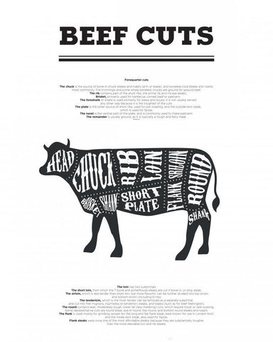 Beef Cuts White Modern Wood Framed Art Print with Double Matting by Braun Studio