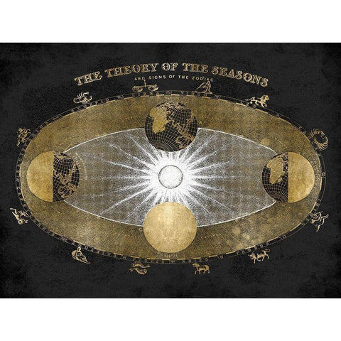 Signs of the Zodiac Gold Ornate Wood Framed Art Print with Double Matting by Jeffries, Oliver