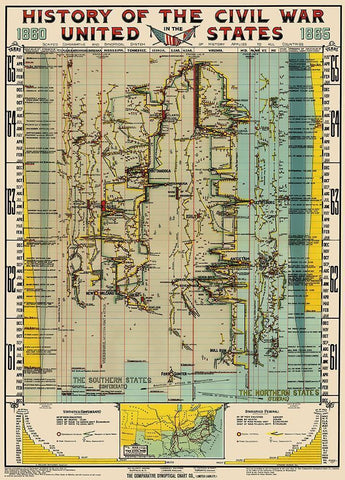 Civil War Comparative Synoptical Chart Black Ornate Wood Framed Art Print with Double Matting by Bathurst