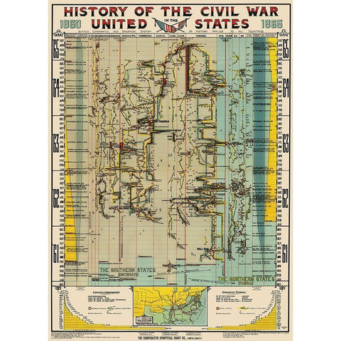 Civil War Comparative Synoptical Chart White Modern Wood Framed Art Print by Bathurst