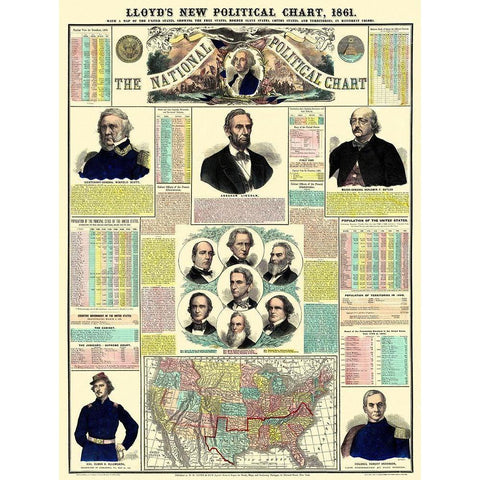 National Political Chart - Lloyd 1861 Gold Ornate Wood Framed Art Print with Double Matting by Lloyd