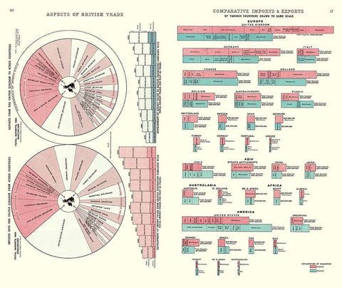 British Trade Imports Exports United Kingdom Black Ornate Wood Framed Art Print with Double Matting by Newnes