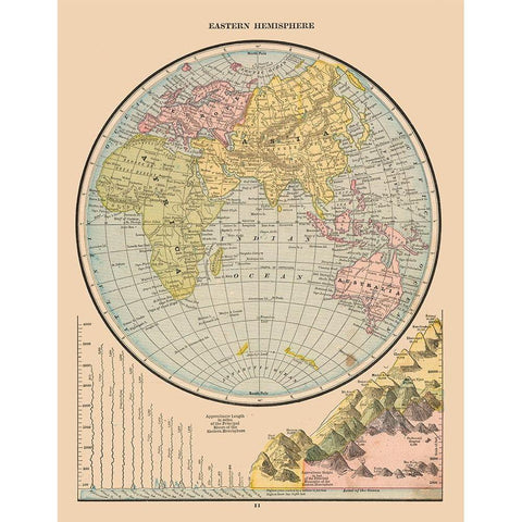 Eastern Hemisphere River Lengths - Cram 1888 Gold Ornate Wood Framed Art Print with Double Matting by Cram