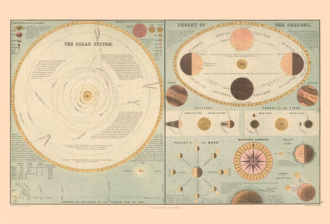 Solar System Theory of Seasons - Black 1867 White Modern Wood Framed Art Print with Double Matting by Black