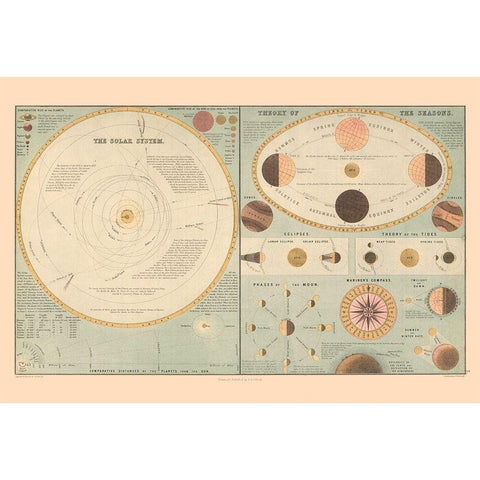 Solar System Theory of Seasons - Black 1867 Gold Ornate Wood Framed Art Print with Double Matting by Black